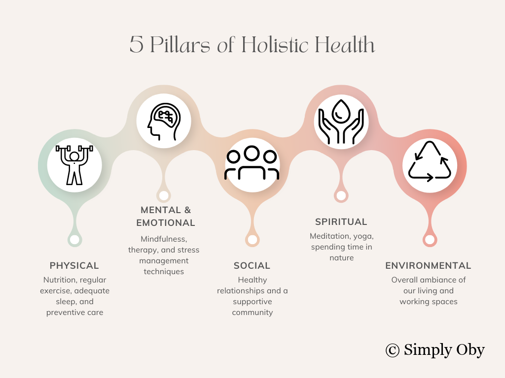 5 pillars of holistic health