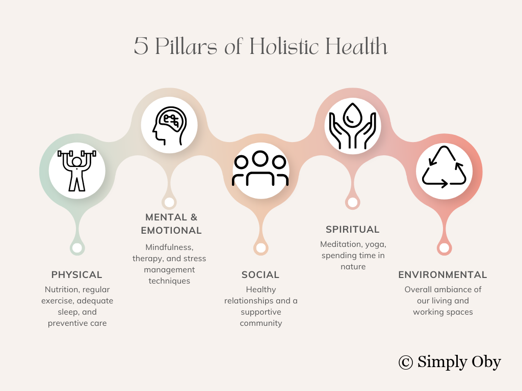 Holistic Health - Understanding its Importance - Simply Oby